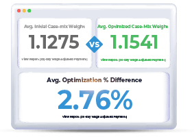 PDGM Optimization