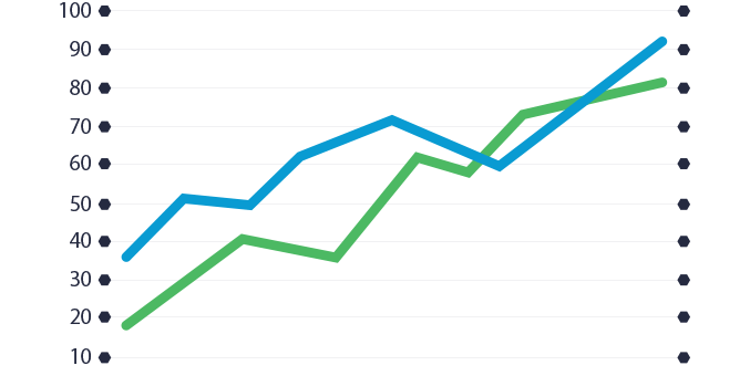 Scalability​